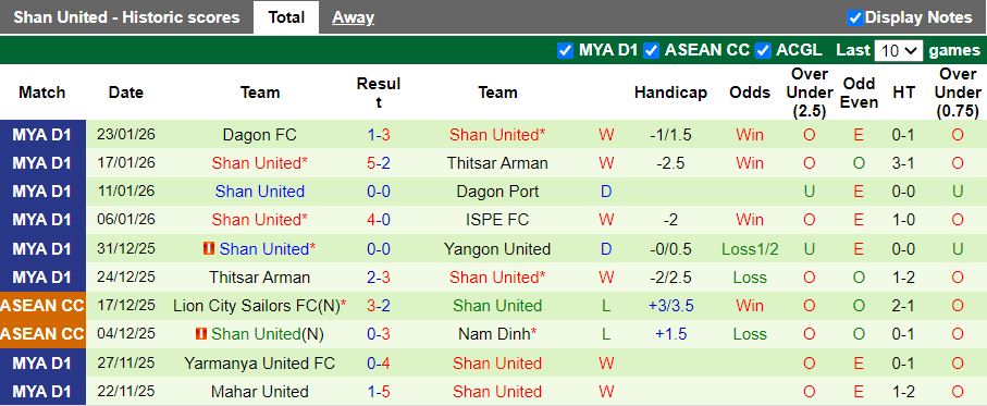 Nhận định Johor Darul Ta'zim vs Shan United 16h30 ngày 29/1: Chủ nhà dạo chơi - Ảnh 2