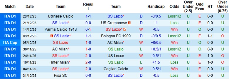 Nhận định Lazio vs Napoli, 18h30 ngày 4/1: Khô hạn bàn thắng - Ảnh 3