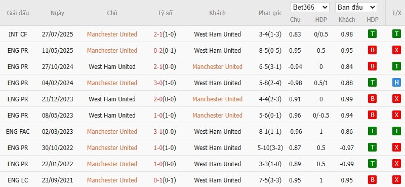 Nhật định phạt góc MU vs West Ham, 3h ngày 05/12 - Ảnh 6