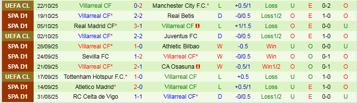 Nhận định Valencia vs Villarreal 2h00 ngày 26/10: Khó phá tổ Dơi - Ảnh 3