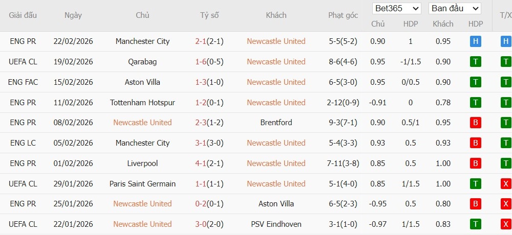 Nhật định phạt góc Newcastle vs Qarabag, 3h ngày 25/02 - Ảnh 3