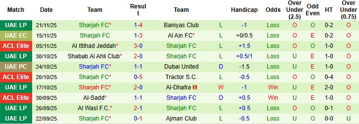 Nhận định Al-Ahli Saudi vs Sharjah 01h15 ngày 25/11: Chiến thắng cách biệt - Ảnh 2