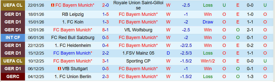 Nhận định Bayern Munich vs Augsburg 21h30 ngày 24/1: Hùm Xám thắng dễ - Ảnh 2