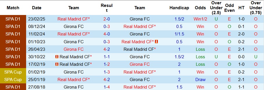 Nhận định Girona vs Real Madrid 3h ngày 1/12: Chiến thắng nhọc nhằn - Ảnh 3