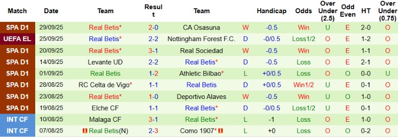 Nhận định Ludogorets Razgrad vs Real Betis, 23h45 ngày 2/10: Lấy lại vị thế - Ảnh 4