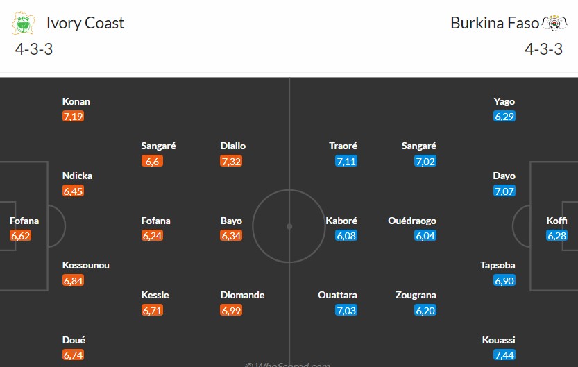 Nhật định phạt góc Bờ Biển Ngà vs Burkina Faso, 2h ngày 07/01 - Ảnh 2