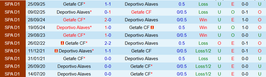 Nhận định Alaves vs Getafe, 20h00 ngày 8/2: Khô hạn bàn thắng - Ảnh 3