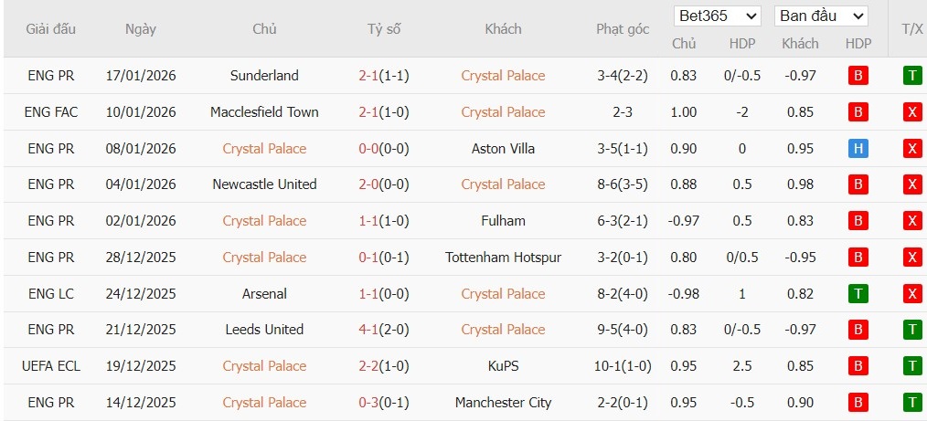 Nhật định phạt góc Crystal Palace vs Chelsea, 21h ngày 25/01 - Ảnh 4