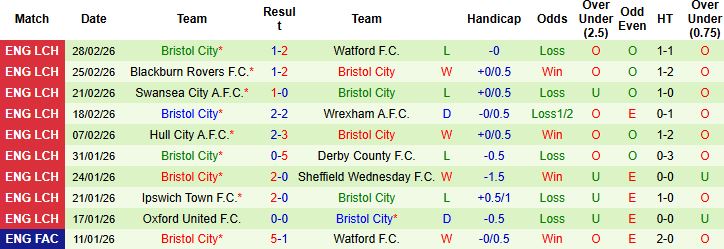 Nhận định Port Vale vs Bristol 02h45 ngày 04/03: Khách đi tiếp - Ảnh 2