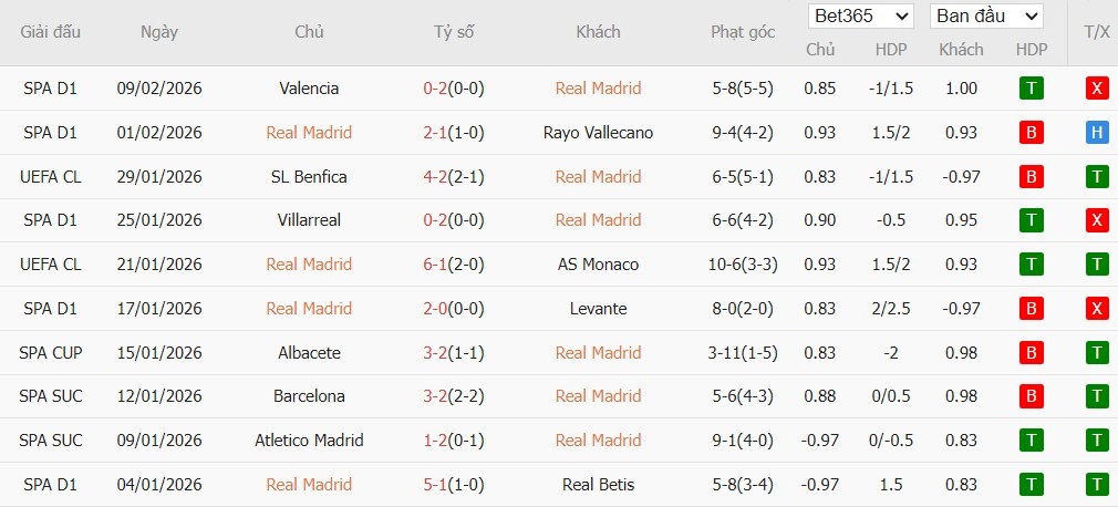 Nhật định phạt góc Real Madrid vs Real Sociedad, 3h ngày 15/02 - Ảnh 2