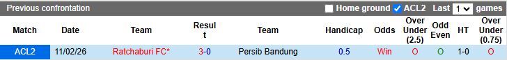 Nhận định Persib Bandung vs Ratchaburi 19h15 ngày 18/2: Khó ngược dòng - Ảnh 1