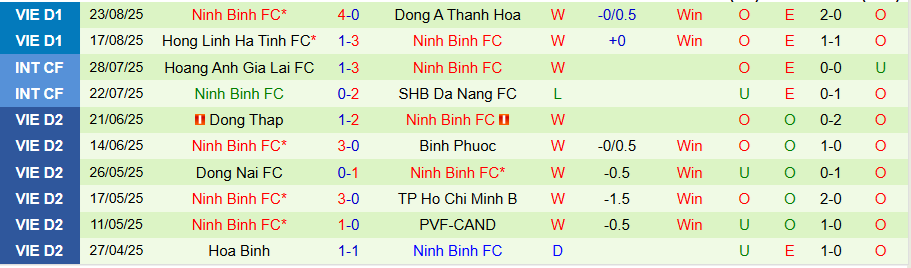 Nhận định, Soi kèo Đà Nẵng vs Ninh Bình, 18h00 ngày 27/8: Khó cản đà thăng hoa - Ảnh 1