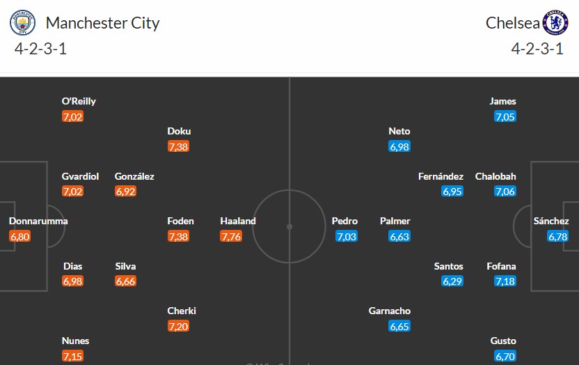 Nhật định phạt góc Man City vs Chelsea, 0h30 ngày 05/01 - Ảnh 3