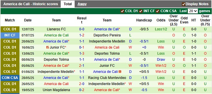 Nhận định Bahia vs America de Cali 7h30 ngày 16/7: Đi dễ khó về - Ảnh 2