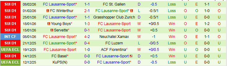 Nhận định Thun vs Lausanne-Sport 2h30 ngày 13/2: Nối dài mạch ấn tượng - Ảnh 3