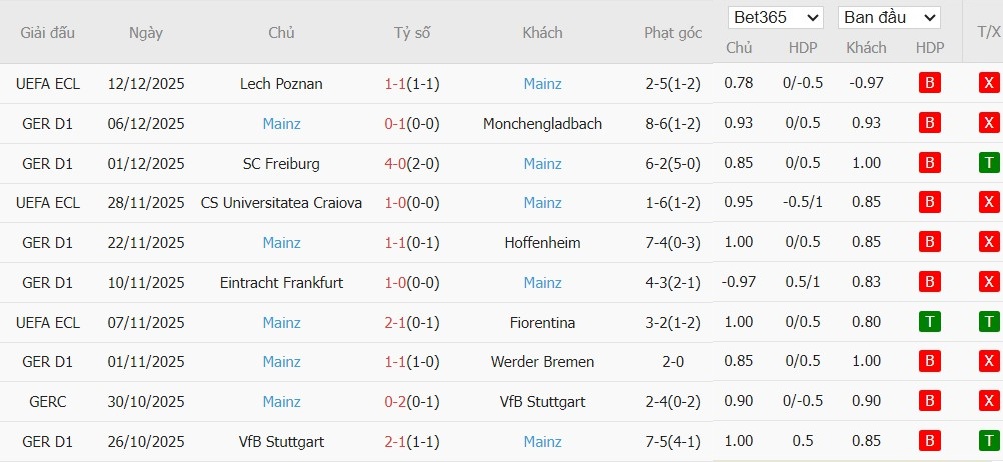 Nhật định phạt góc Bayern Munich vs Mainz 05, 23h30 ngày 14/12 - Ảnh 5