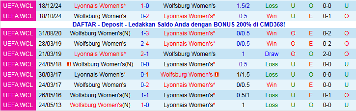 Nhận định Nữ Lyon vs Nữ Wolfsburg 3h00 ngày 12/11: Chủ nhà hưởng niềm vui - Ảnh 4