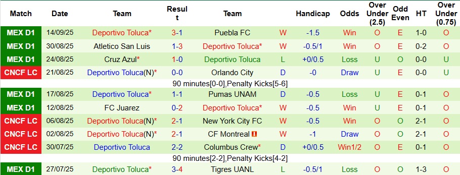 Nhận định Guadalajara vs Toluca 8h07 ngày 21/9: Kịch bản khó lường - Ảnh 2