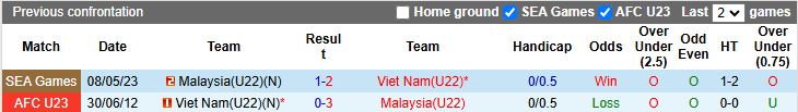 Nhận định U22 Việt Nam vs U22 Malaysia 16h00 ngày 11/12: Mệnh lệnh phải thắng - Ảnh 1