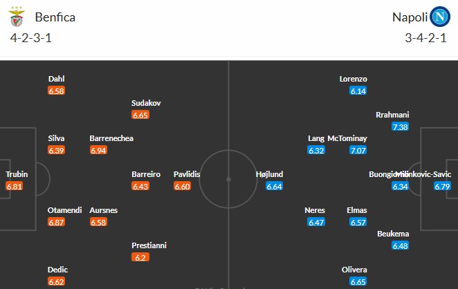 Nhật định phạt góc Benfica vs Napoli, 3h ngày 11/12 - Ảnh 3