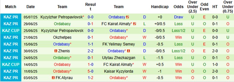 Nhận định Torpedo Kutaisi vs Ordabasy, 23h00 ngày 10/7: Điểm tựa sân nhà - Ảnh 3