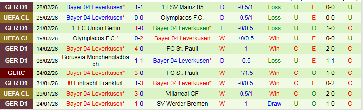 Nhận định Hamburger vs Leverkusen 2h30 ngày 5/3: Tìm lại niềm vui - Ảnh 3