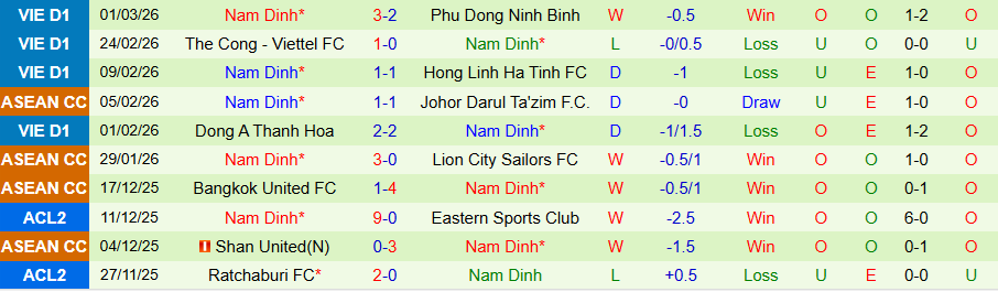 Nhận định PVF-CAND vs Nam Định, 18h00 ngày 8/3: Khách không dễ thắng - Ảnh 1