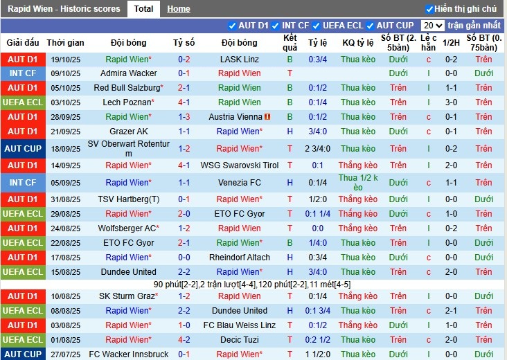 Nhận định Rapid Wien vs Fiorentina, 23h45 ngày 23/10: Cuộc chiến không cân sức - Ảnh 2