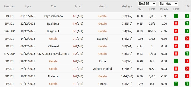 Nhật định phạt góc Getafe vs Real Sociedad, 3h ngày 10/01 - Ảnh 4