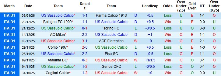 Nhận định Sassuolo vs Juventus 2h45 ngày 07/01 - Ảnh 3