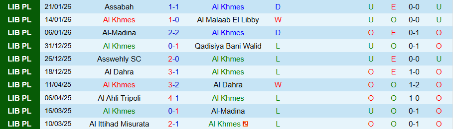 Nhận định Al Khmes vs Al Watan, 20h30 ngày 27/1: Chủ nhà tiếp tục bay lên - Ảnh 2