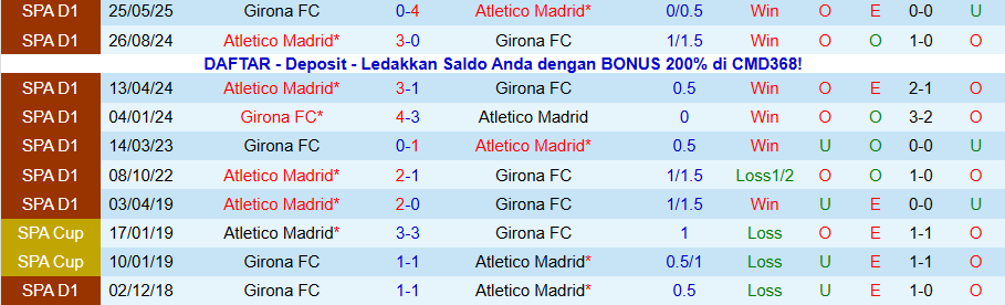 Nhận định Girona vs Atletico Madrid, 20h00 ngày 21/12: 3 điểm trong tầm tay - Ảnh 3