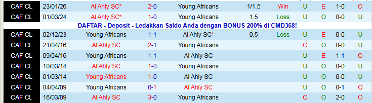 Nhận định Young Africans vs Al Ahly SC 23h00 ngày 30/1: Đôi công hấp dẫn - Ảnh 4