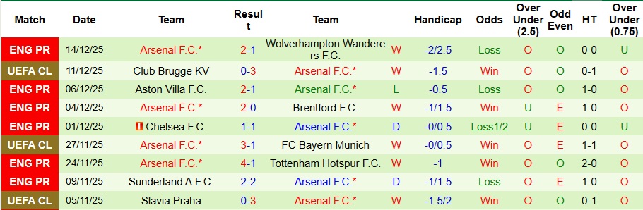 Nhận định Everton vs Arsenal 3h ngày 21/12: Động đất tại Merseyside - Ảnh 2