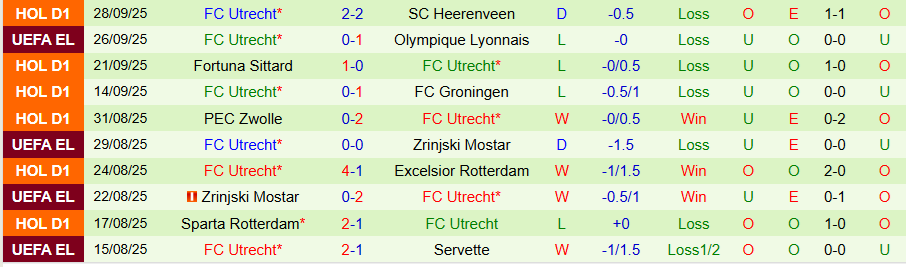 Nhận định Brann vs Utrecht, 23h45 ngày 2/10: Chủ nhà phát quà - Ảnh 1