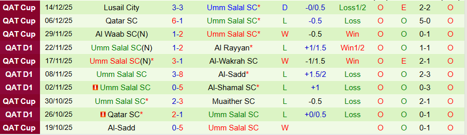 Nhận định Al-Ahli Doha vs Umm Salal, 23h30 ngày 29/12: Trừng phạt kẻ kém cỏi - Ảnh 1