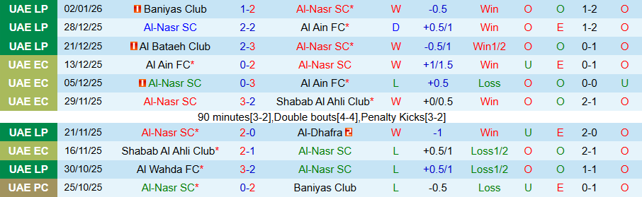 Nhận định Al-Nasr vs Sharjah, 20h00 ngày 6/1: Sức mạnh trỗi dậy - Ảnh 2