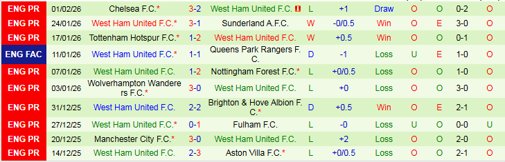 Nhận định Burnley vs West Ham 22h00 ngày 7/2: Bản lĩnh Búa Tạ - Ảnh 3
