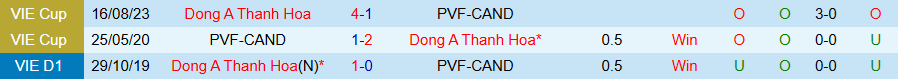 Nhận định PVF-CAND vs Thanh Hóa, 18h00 ngày 19/10: Khó gánh cửa trên - Ảnh 3
