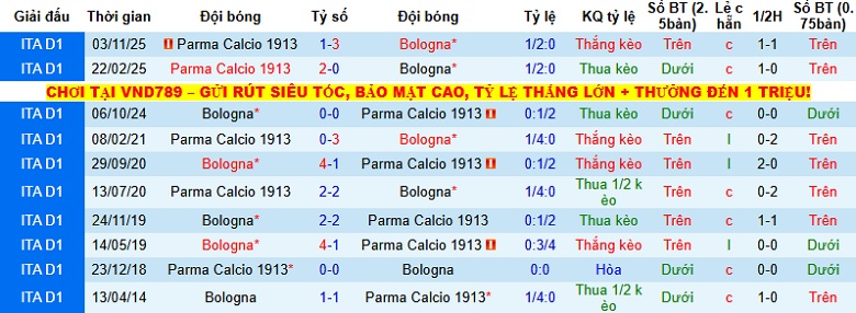 Nhận định Bologna vs Parma 0h00 ngày 5/12: Chủ nhà lấy vé - Ảnh 2