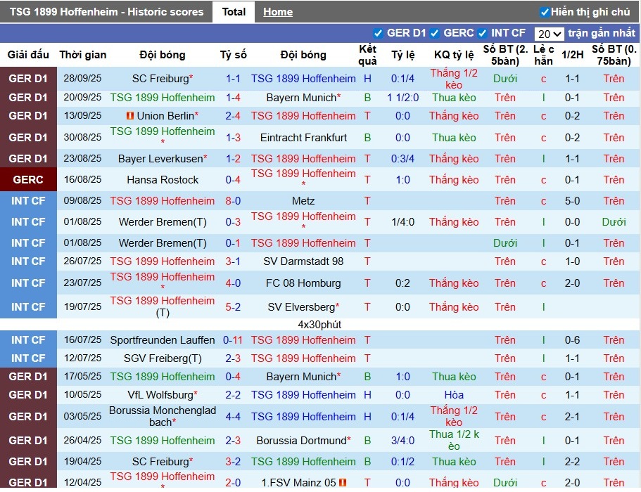 Nhận định Hoffenheim vs Koln, 1h30 ngày 04/10: Điểm tựa sân nhà - Ảnh 2