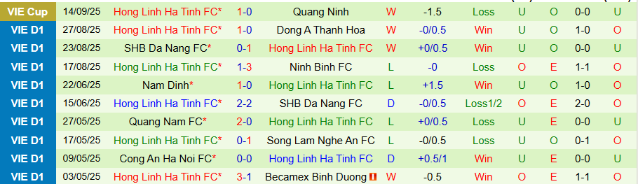 Nhận định SLNA vs Hà Tĩnh, 18h00 ngày 21/9: Niềm vui ở lại - Ảnh 1