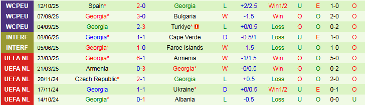 Nhận định Thổ Nhĩ Kỳ vs Georgia 1h45 ngày 15/10: Thắng để nuôi hy vọng - Ảnh 3