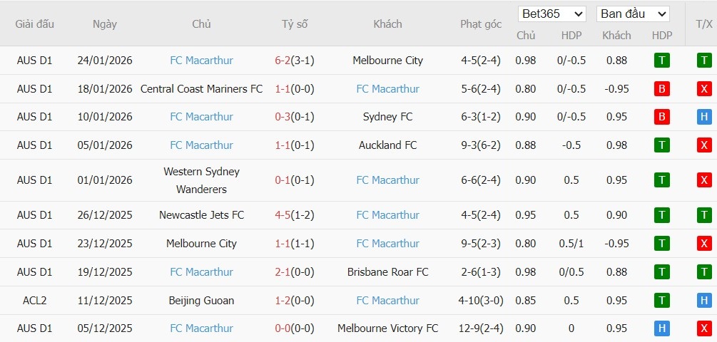 Nhật định phạt góc Adelaide United vs Macarthur, 16h05 ngày 30/01 - Ảnh 3