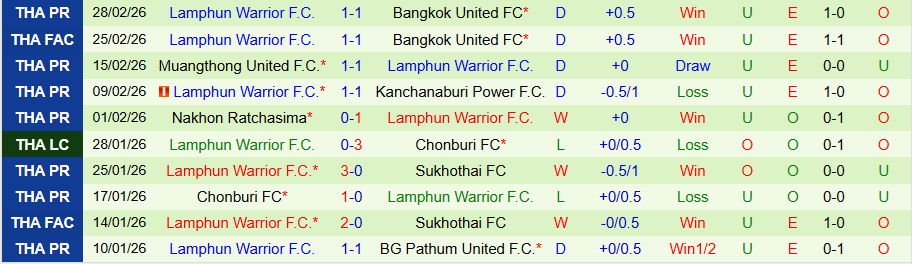 Nhận định Port vs Lamphun Warrior, 19h00 ngày 6/3: Vị khách cứng đầu - Ảnh 1