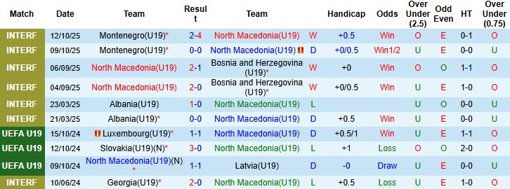 Nhận định U19 Bắc Macedonia vs U19 Bỉ 21h00 ngày 12/11: Khách thắng tối thiểu - Ảnh 3