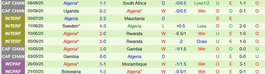 Nhận định, Soi kèo Guinea vs Algeria, 21h00 ngày 15/8: Rớt đài từ vòng bảng - Ảnh 1