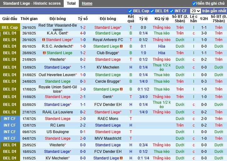 Nhận định Standard Liege vs Sporting Charleroi, 2h45 ngày 01/11: Đội khách gục ngã - Ảnh 2
