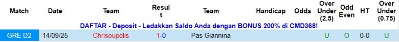 Nhận định Pas Giannina vs Chrisoupolis, 20h00 ngày 15/11: Kết cục tệ hại - Ảnh 2