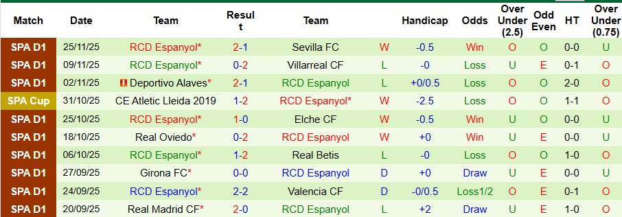 Nhận định Freiburg vs Mainz 1h30 ngày 1/12: Không có bất ngờ - Ảnh 2